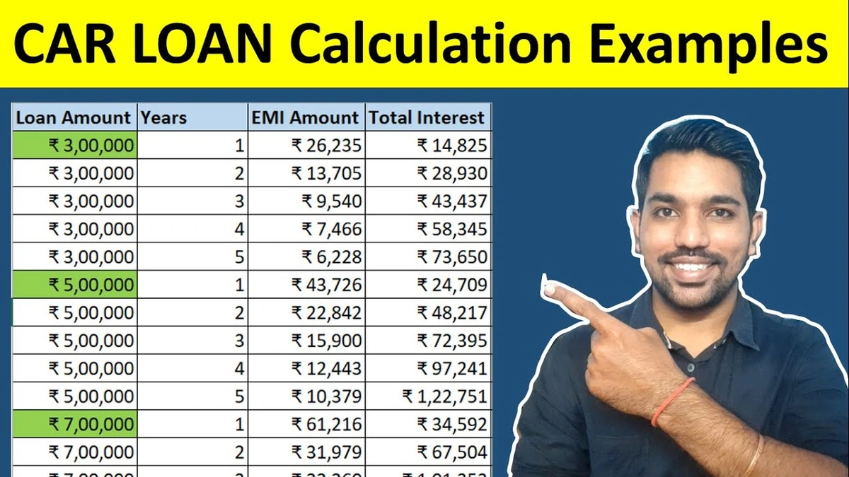 Decoding the Numbers | How the EMI Calculator Works Its Magic