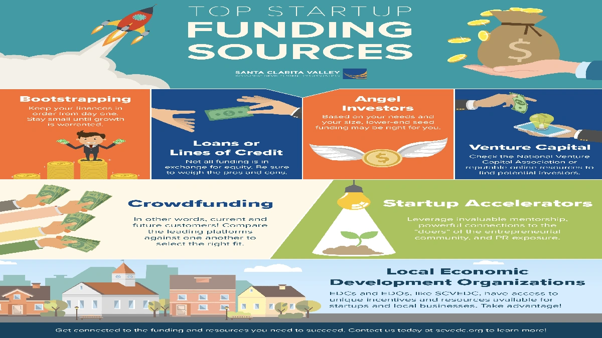 Europe Startup Funding | Unlock Hidden Opportunities