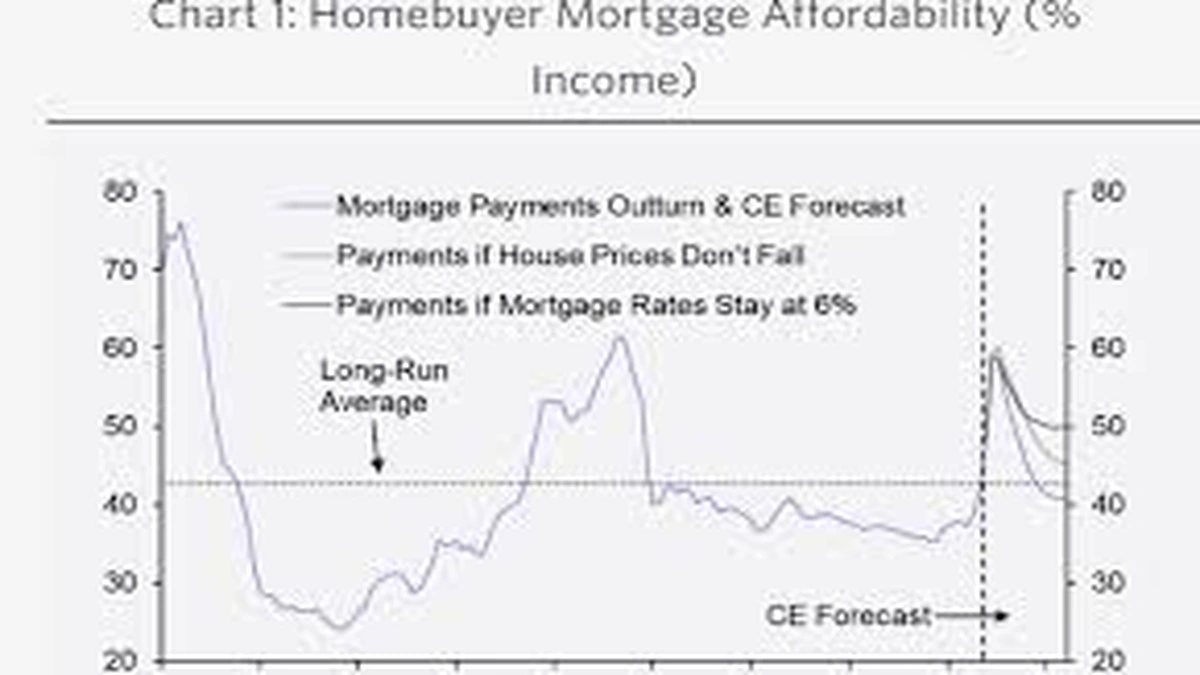 What's Really Driving UK Mortgage Rates Right Now?