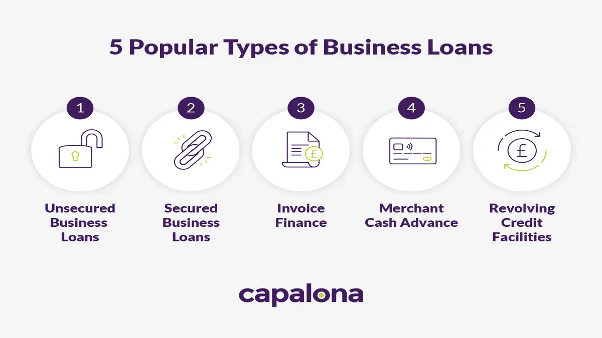 UK Business Loan Eligibility | The Hidden Traps