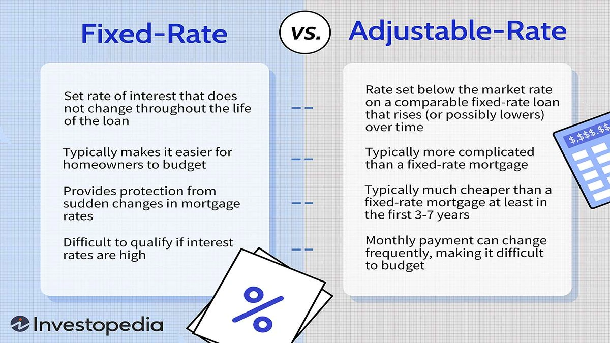 Fixed vs Adjustable Mortgage Rates USA | The Real Risk