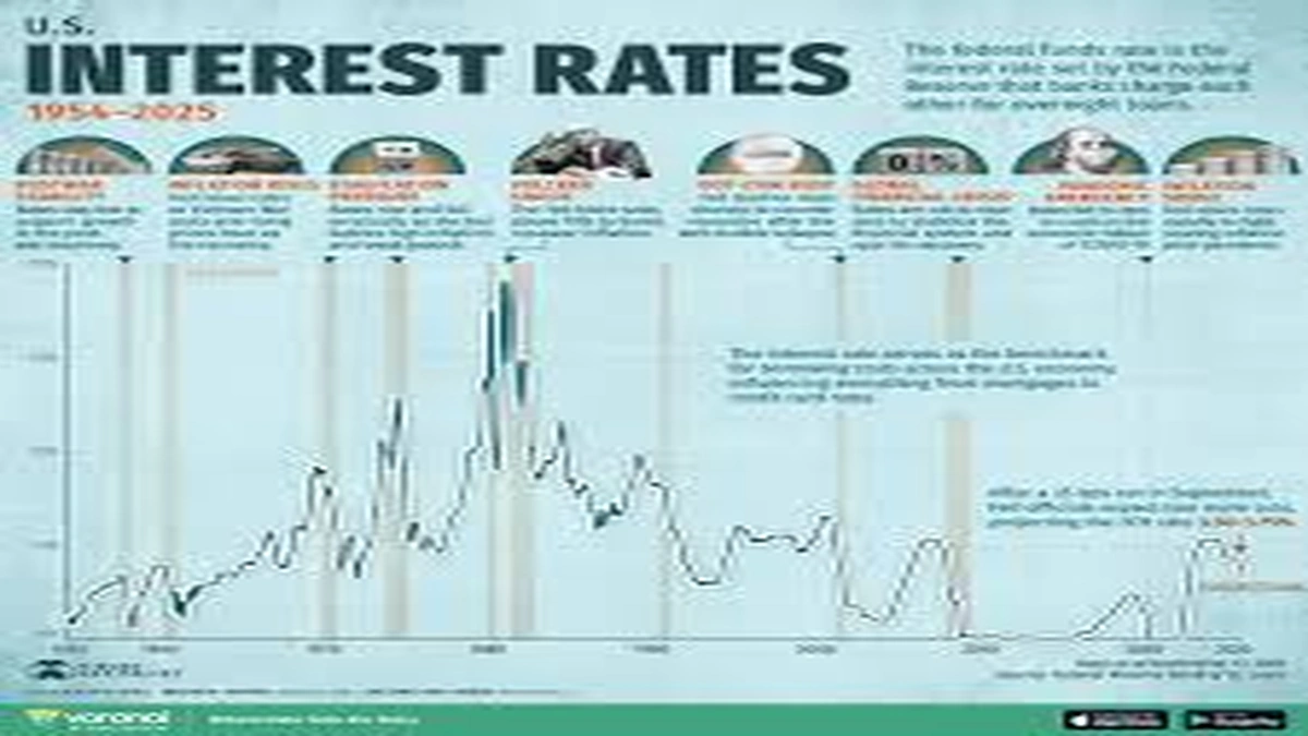 Beyond the Headlines | What's Really Driving US Home Loan Rates Today?