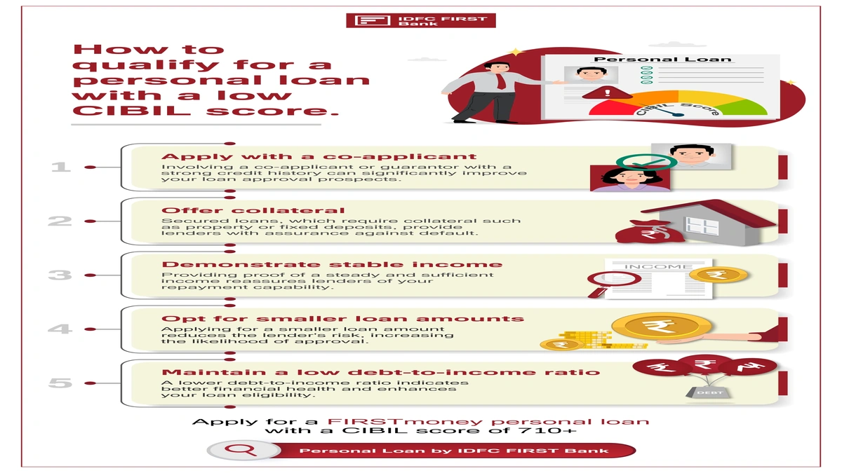 UK Personal Loan Eligibility | The Hidden Truths Revealed