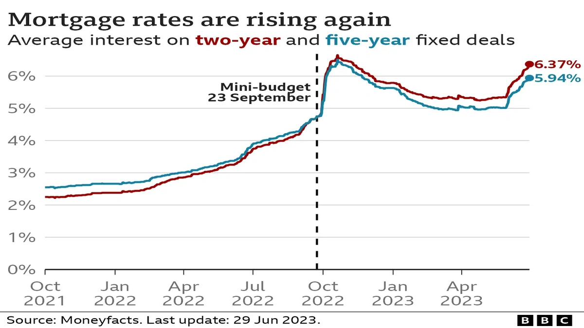 UK Refinance Rates Today | What You MUST Know