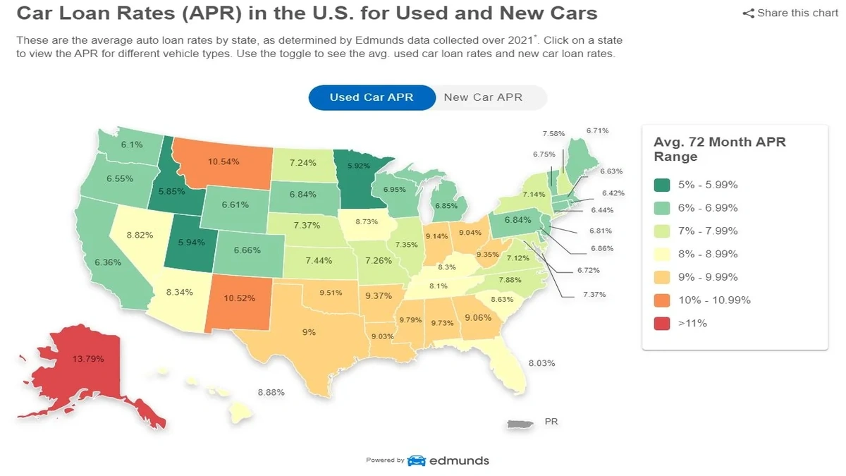 USA Used Car Loan Rates | The Hidden Costs You Miss