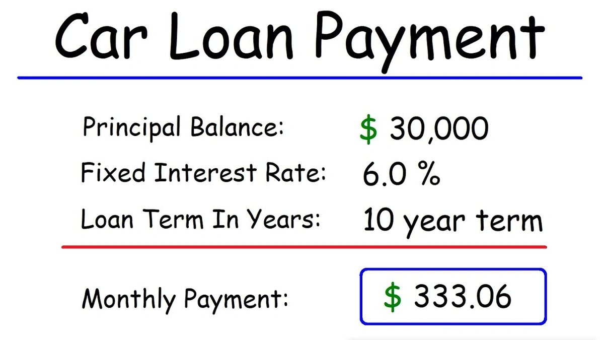 USA Auto Loan Calculator | Don't Pay Too Much!