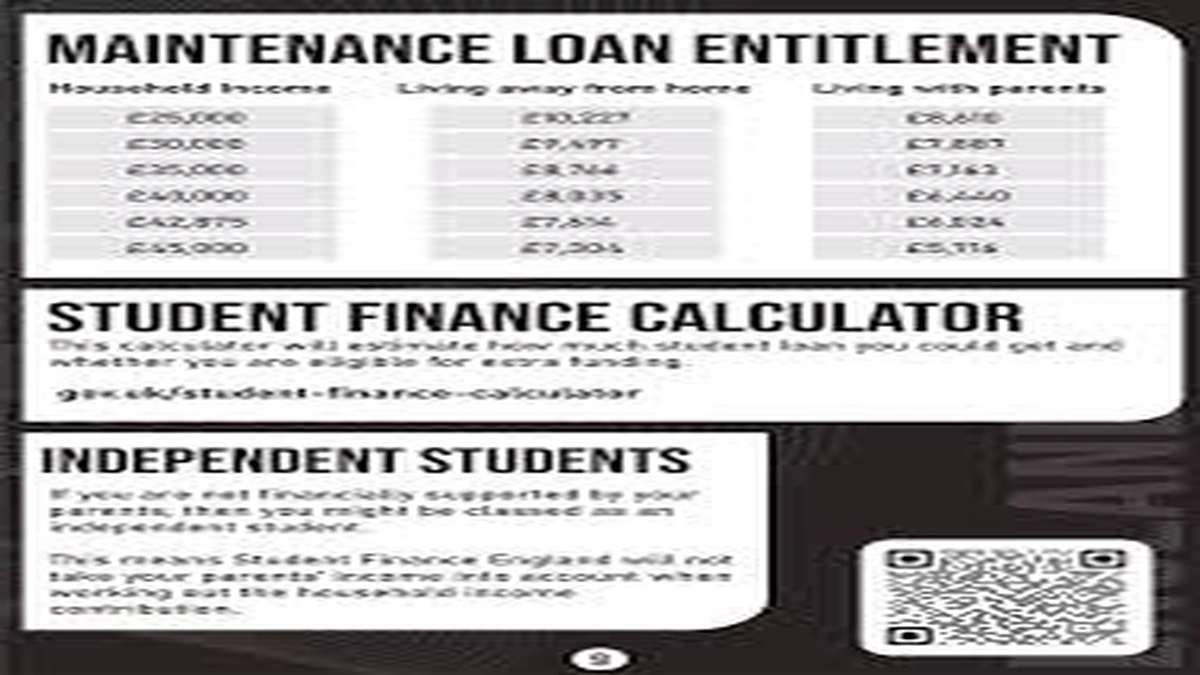How to Apply for Student Loan UK | The Crucial Detail