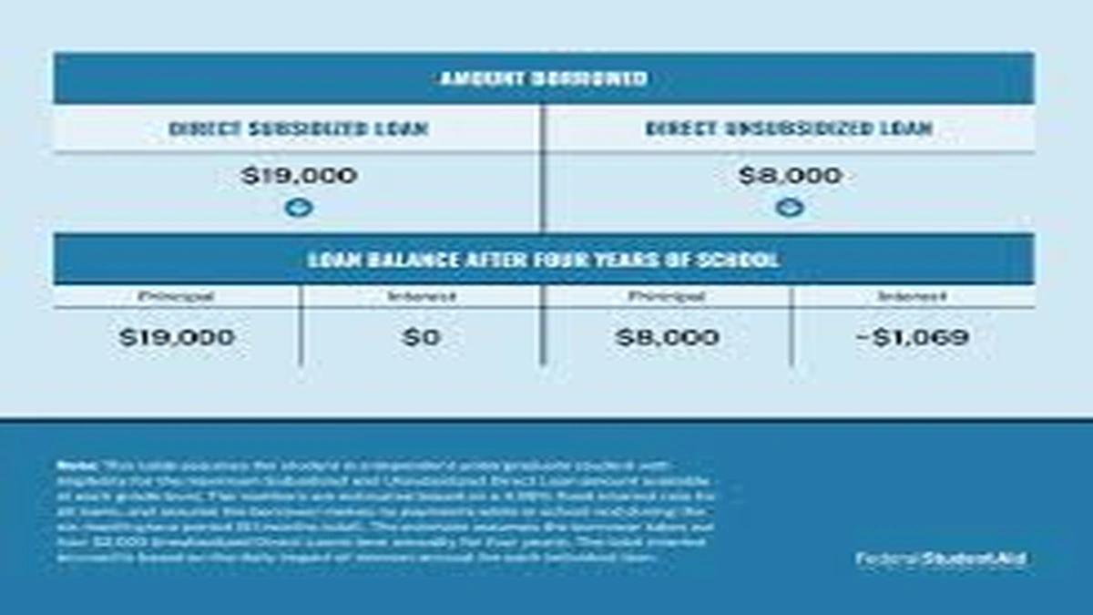 The Federal Advantage | More Than Just Government Backing