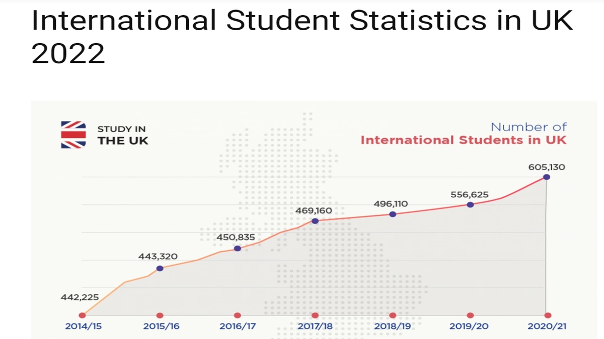 Student Loan Interest UK | What Rates *Really* Mean Now.