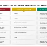 No GST? Business Loan India | Uncover Hidden Funding!