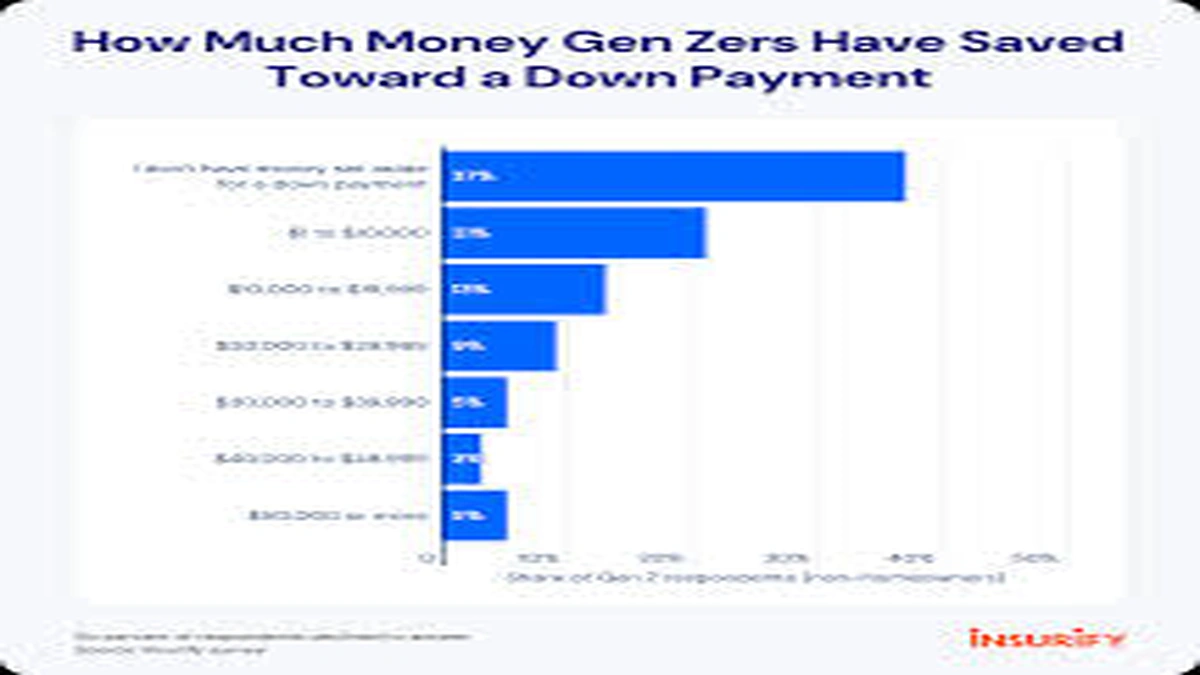 USA Home | Minimum Down Payment Surprises!