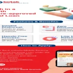 Pre-Approved Personal Loan | The Secret Banks Don't Tell You