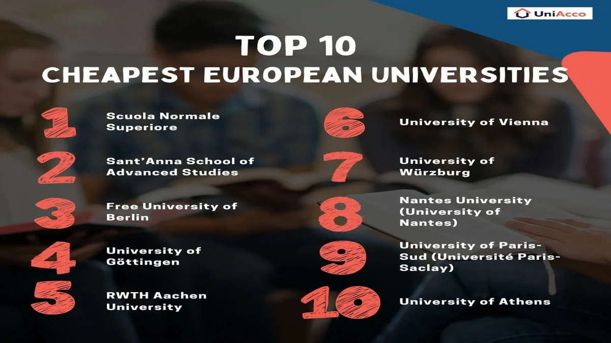 Europe's Cheapest Student Loans | The Hidden Truth
