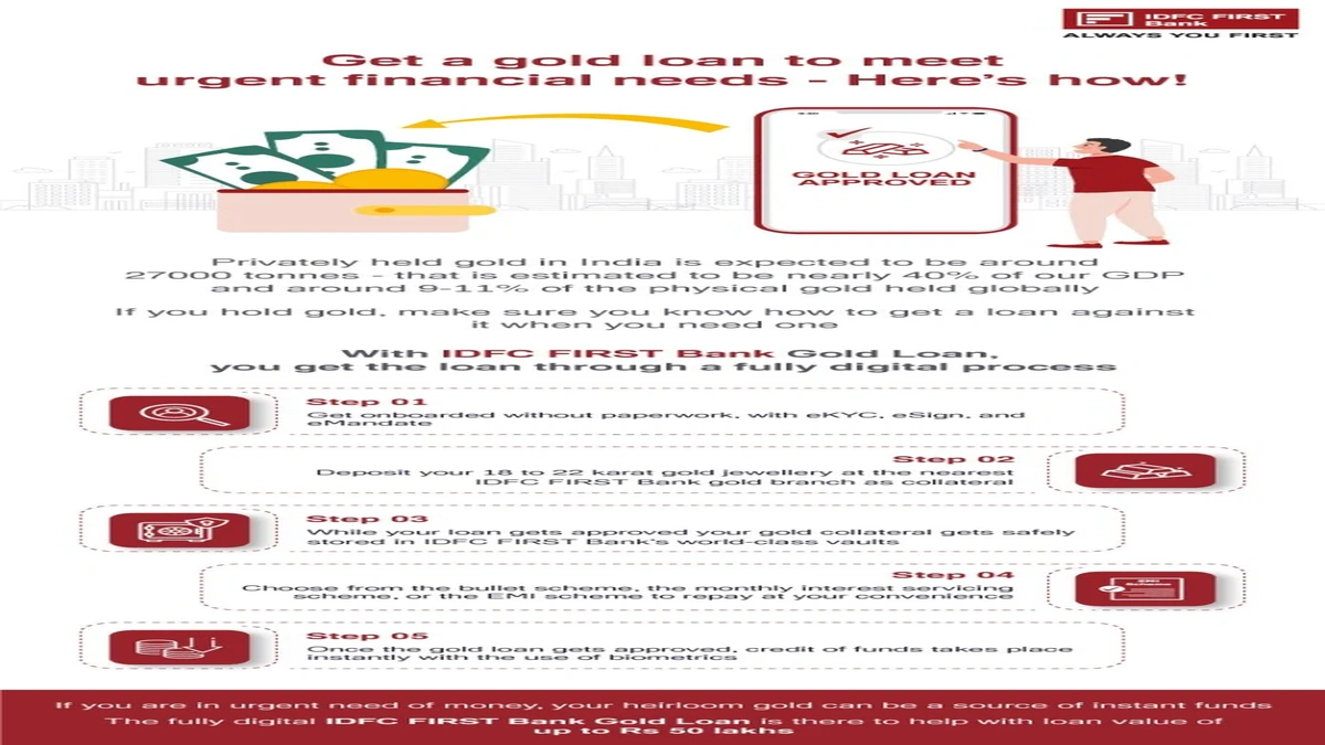 Instant Gold Loan Online Approval | The 5-Min Secret?