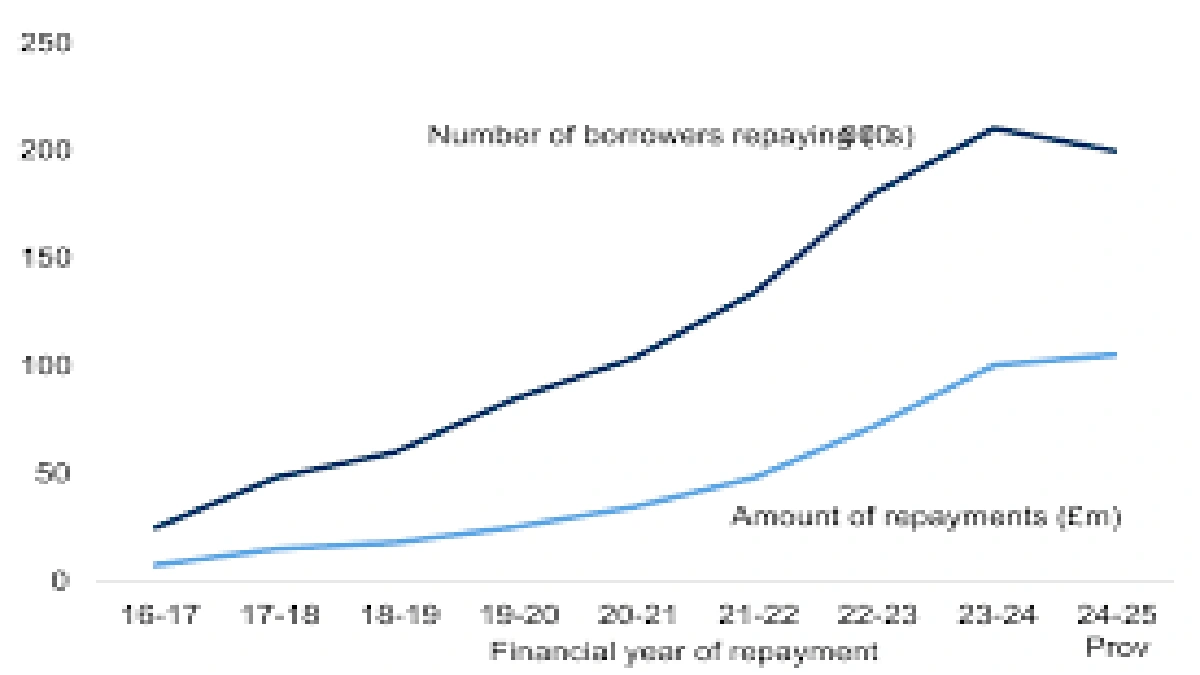 Understanding Your UK Student Loan | The Crucial First Step