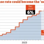 UK Mortgage Rates | 6-Month Shock Forecast?
