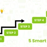 Secret Tricks to Lowest Personal Loan Rates