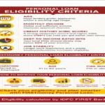 No Bank Statement Personal Loan UK | The Hidden Path