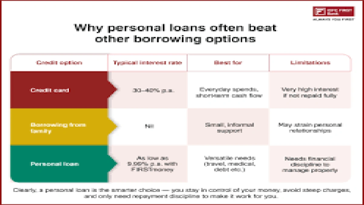 Why Gold Loans are a Lifeline (and a Puzzle) in India
