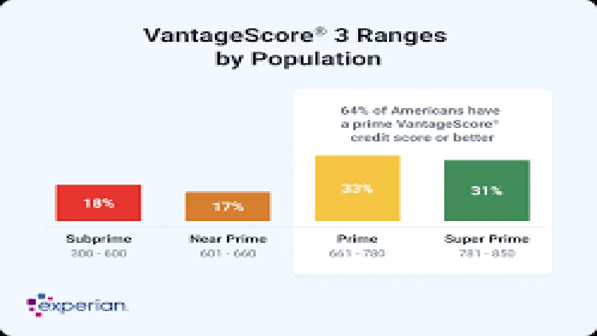 Understanding Your Credit Score (And Why It Matters for a Car Loan)